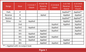 automotive part table